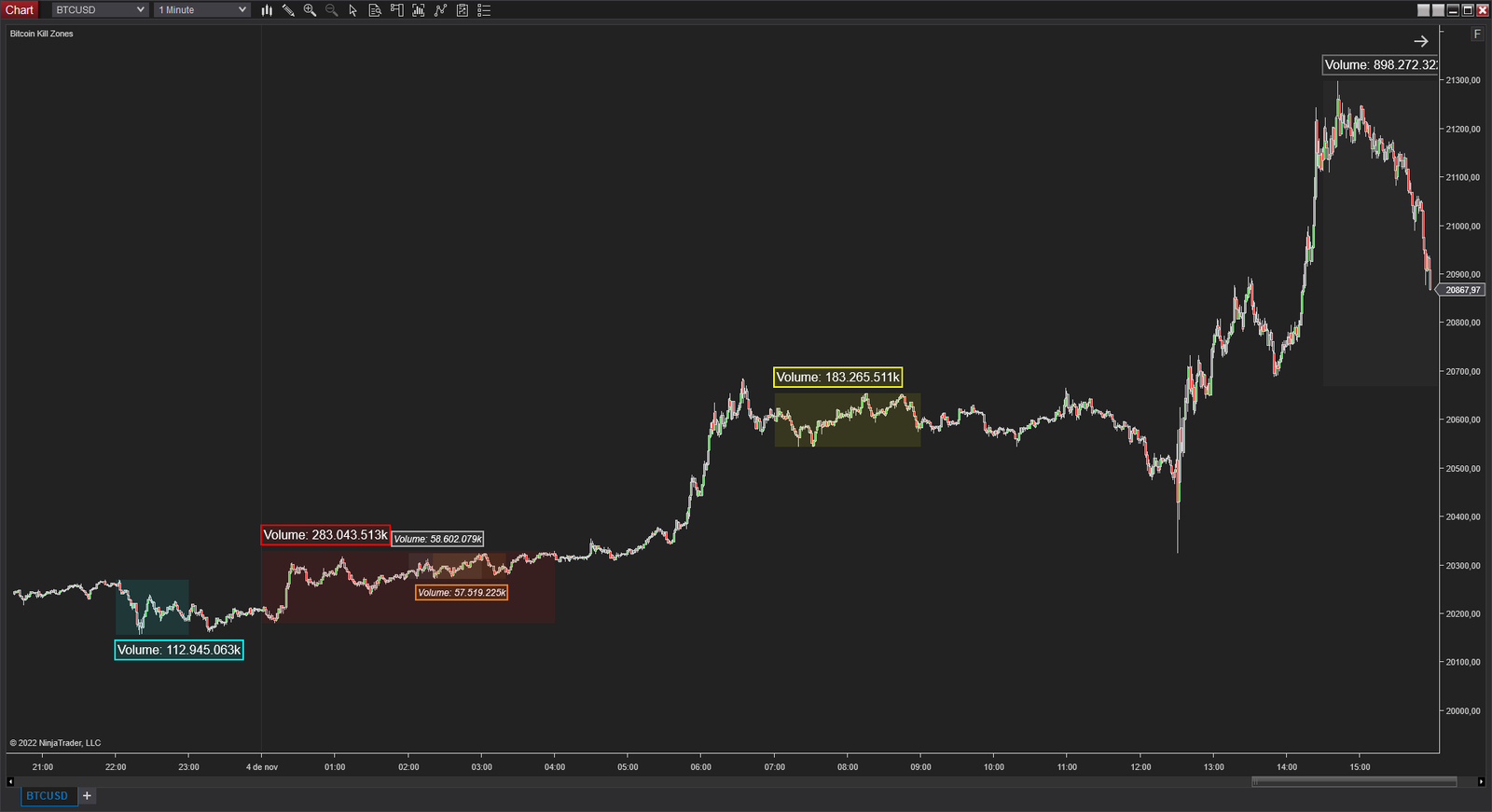 Bitcoin Kill Zones for NinjaTrader 8