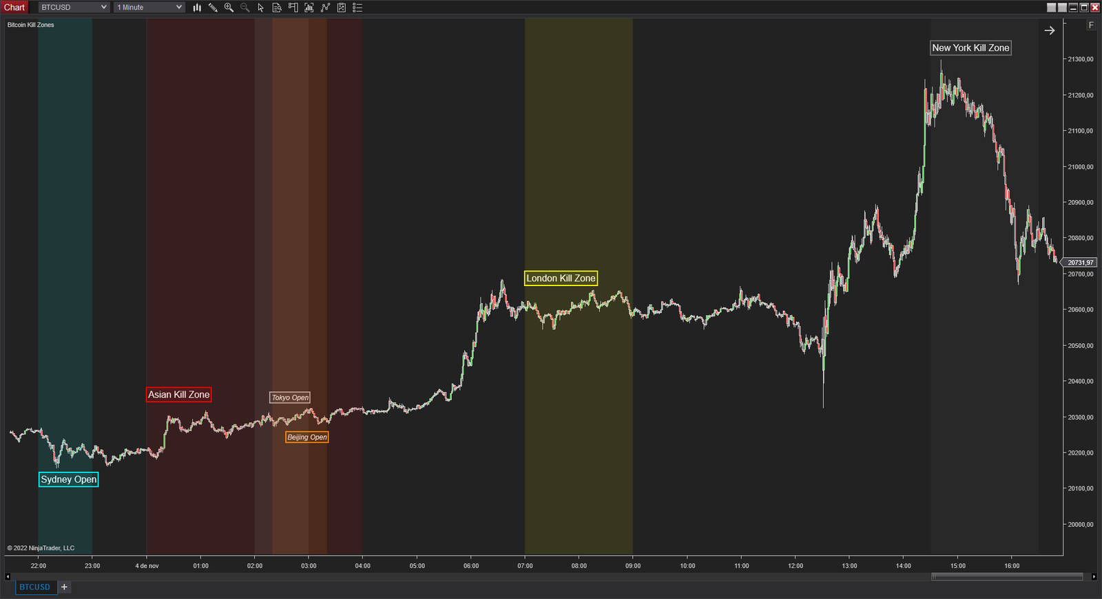 Bitcoin Kill Zones for NinjaTrader 8