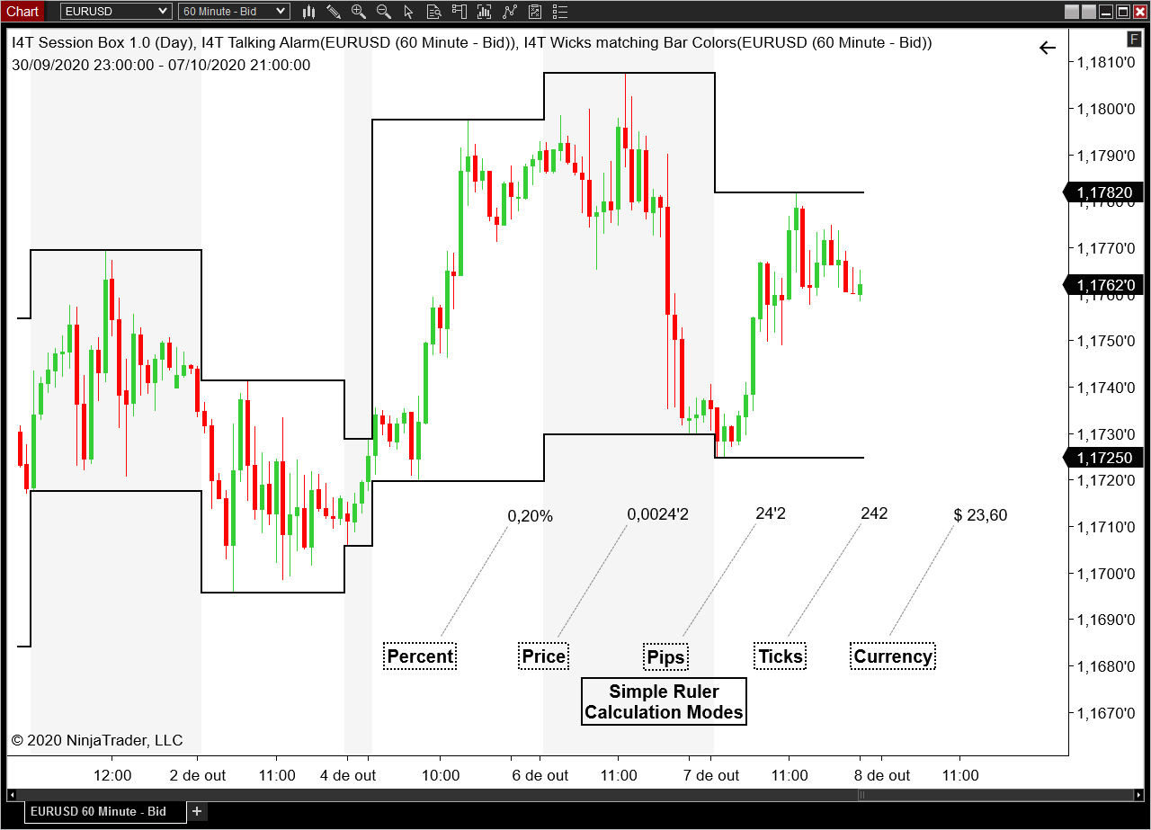 Simple Ruler for NinjaTrader 8