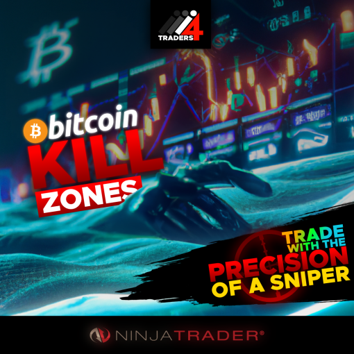 Bitcoin Kill Zones for NinjaTrader 8