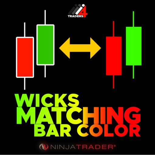 Wicks Matching Bar Color - Free Ninjatrader Indicator