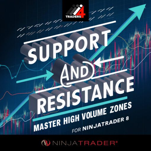 Support and Resistance Master High Volume Zones for NinjaTrader 8