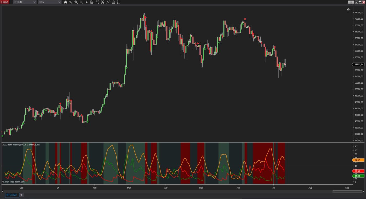 adx-trend-master-i4t-ninjatrader-indicator2